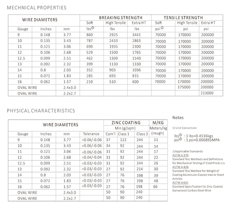 Producteur de fil d'acier galvanis&eacute; avec treillis de vigne - AGROW CHINA.jpg