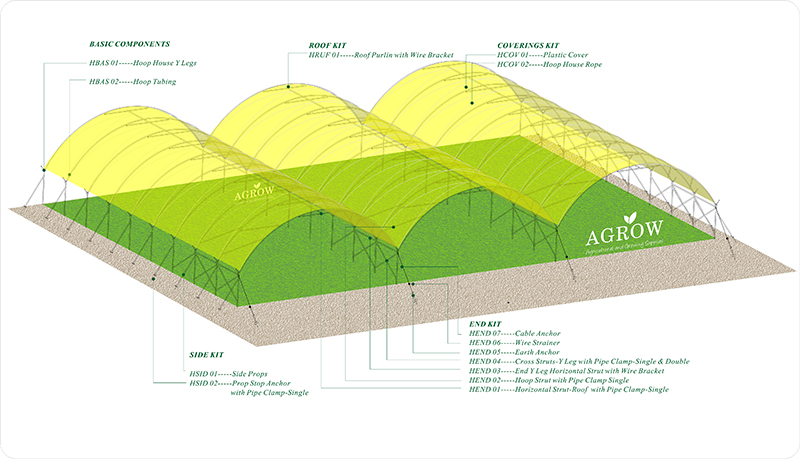 Agtek Standard Hoop House Design multi-baies.jpg